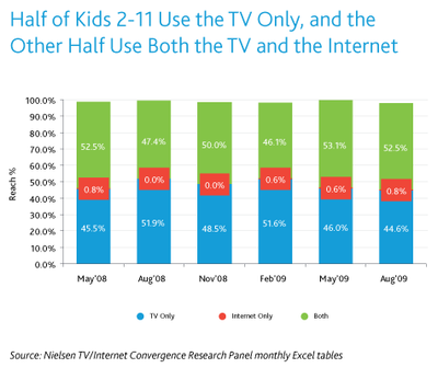 kid and TV